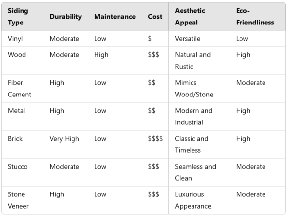 Siding Comparison